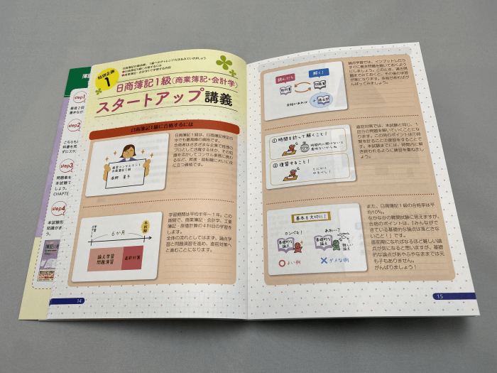 最も優遇の みんなが欲しかった 簿記の教科書 問題集 日商1級