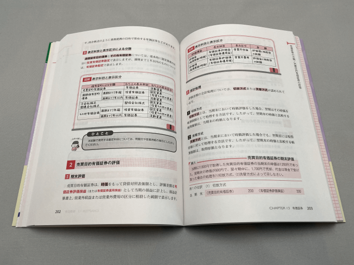 みんなが欲しかった!簿記の問題集日商1級商業簿記・会計学 2／滝澤