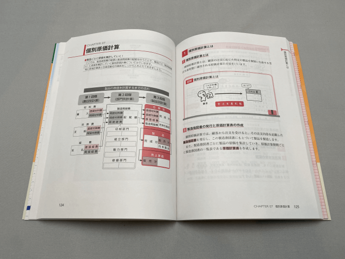 みんなが欲しかった！簿記の教科書 簿記の問題集-